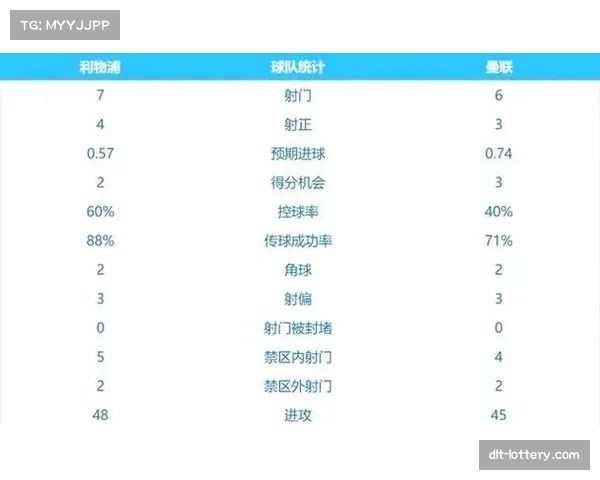利物浦经历四连败后反弹 阵容磨合问题仍待解决